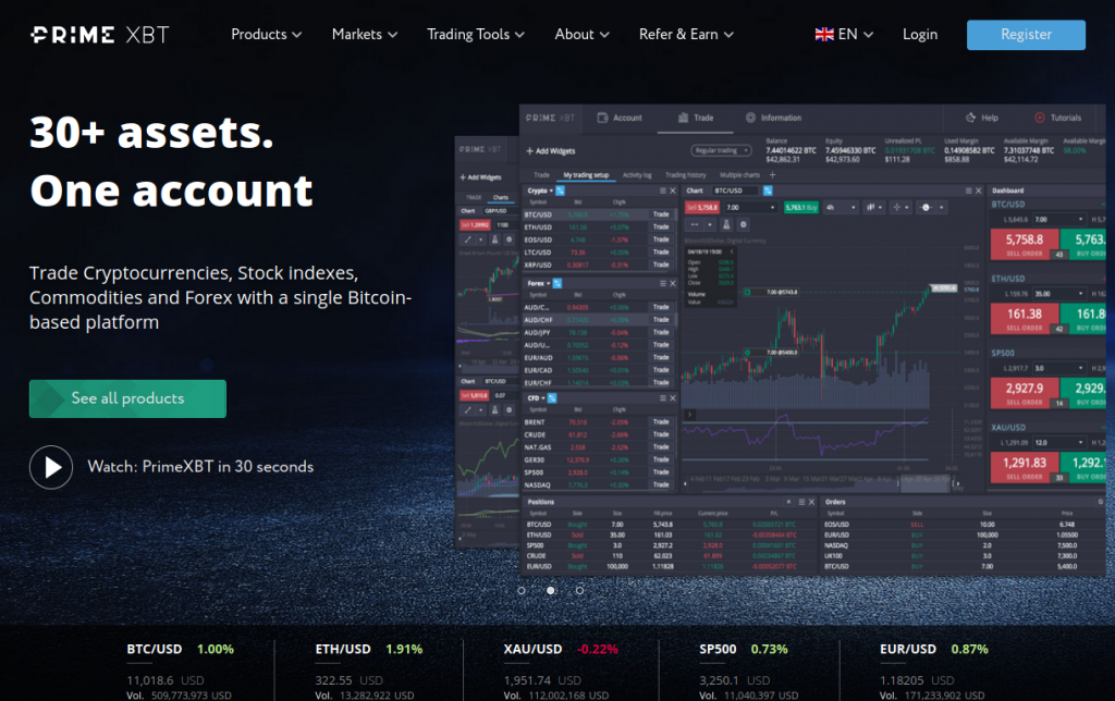 Comprehensive Review of PrimeXBT Crypto Broker